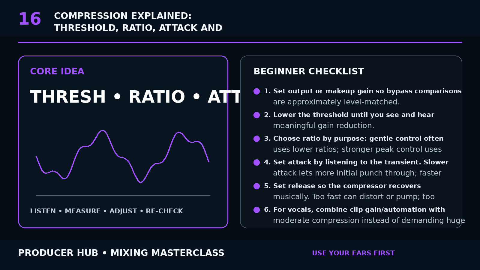 Compression Explained: Threshold, Ratio, Attack and Release visual