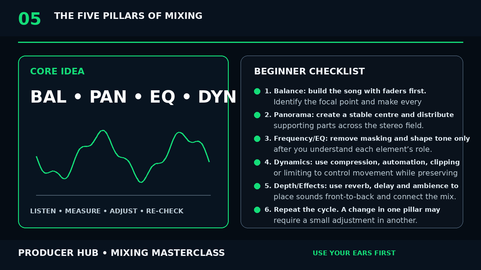 The Five Pillars of Mixing lesson visual