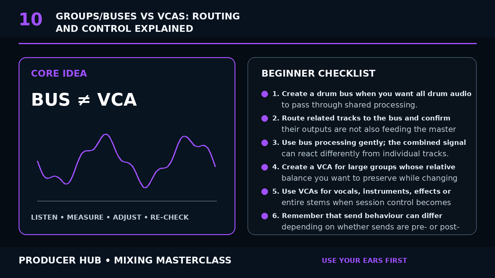 Groups/Buses vs VCAs: Routing and Control Explained visual