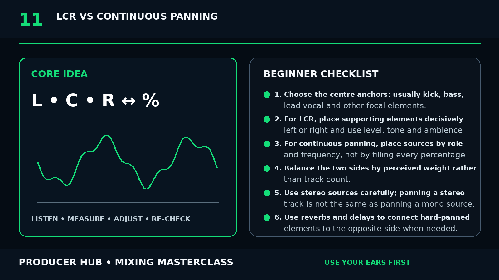 LCR vs Continuous Panning visual