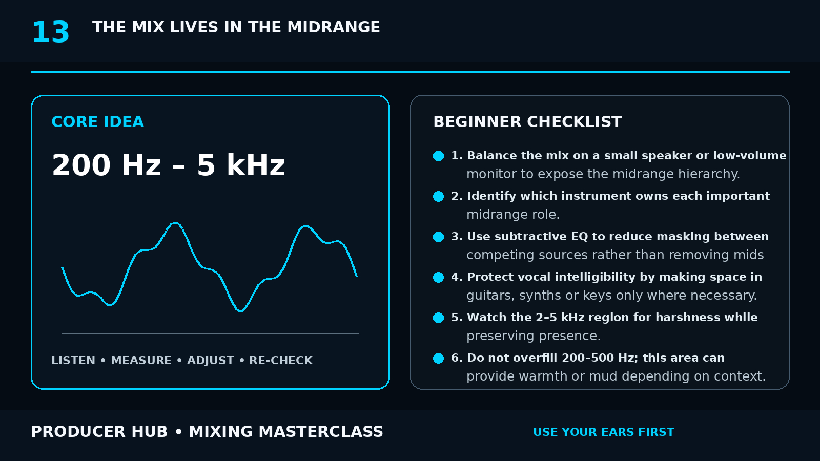 The Mix Lives in the Midrange visual