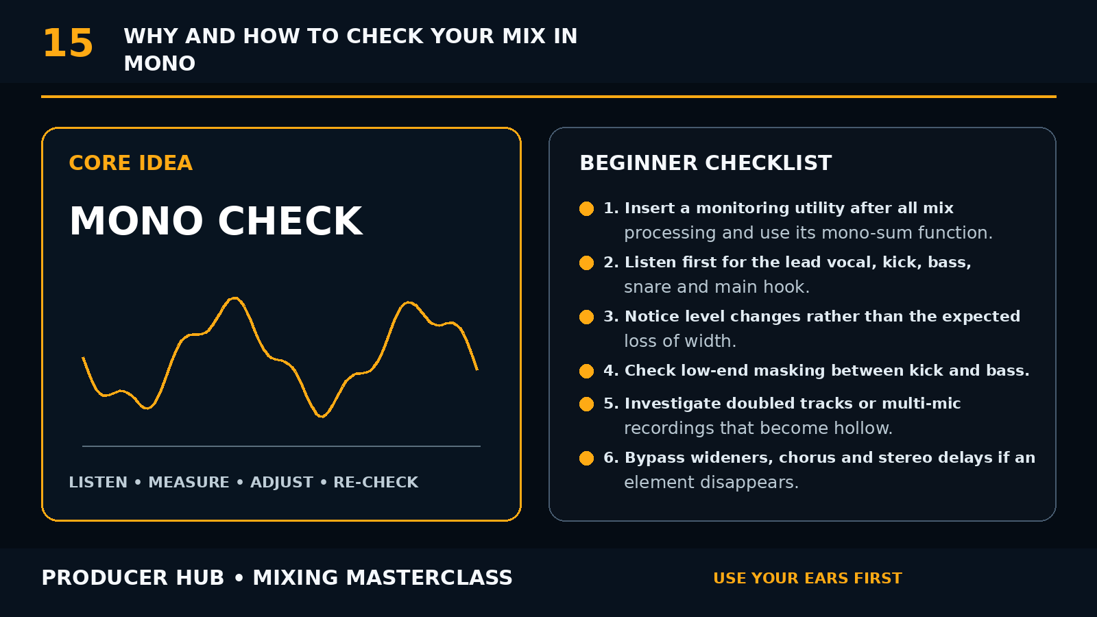 Why and How to Check Your Mix in Mono visual