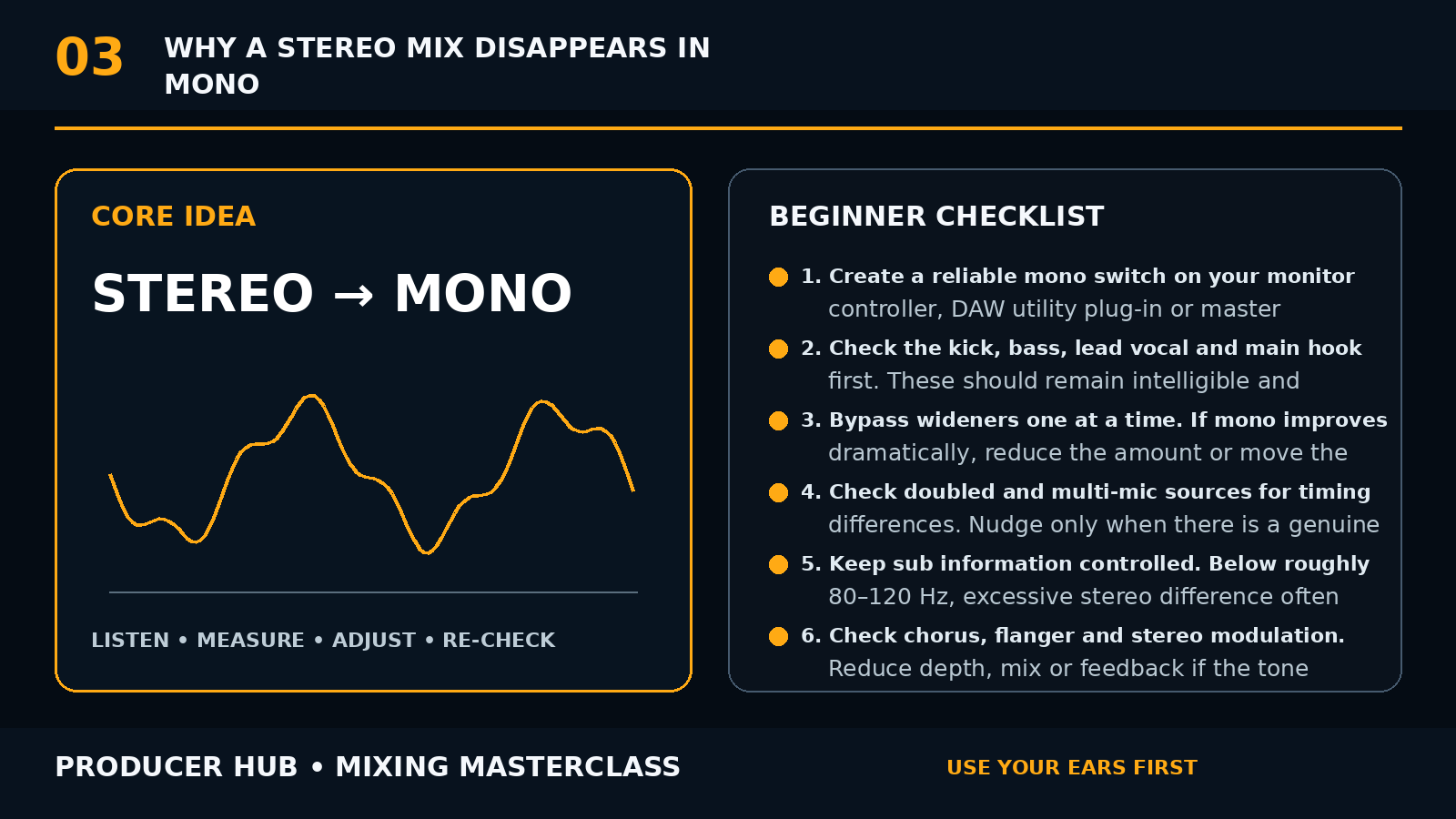 Why a Stereo Mix Disappears in Mono lesson visual