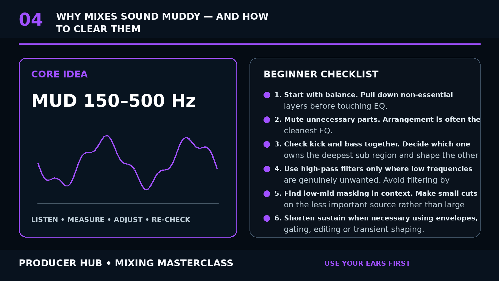 Why Mixes Sound Muddy — and How to Clear Them lesson visual