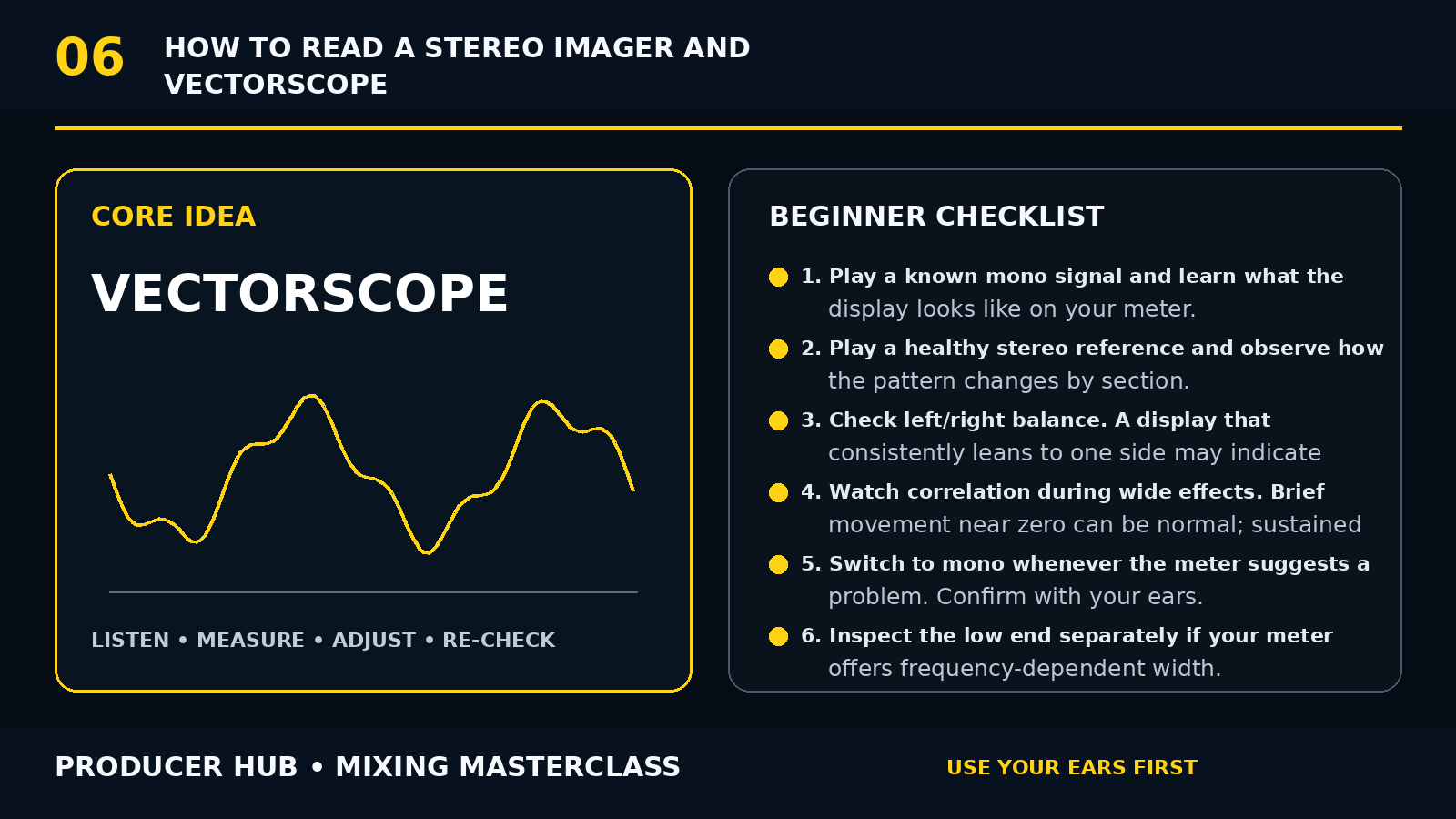 How to Read a Stereo Imager and Vectorscope lesson visual