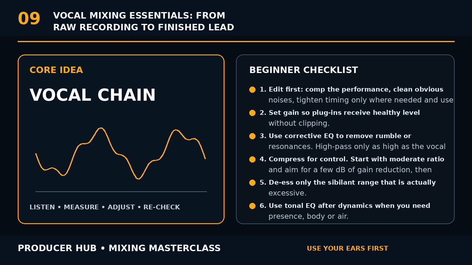 Vocal Mixing Essentials: From Raw Recording to Finished Lead visual